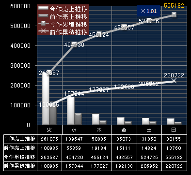 嵐