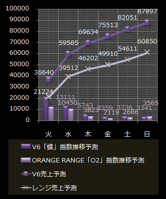 V6