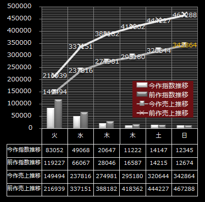 嵐BD