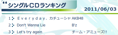 rank
