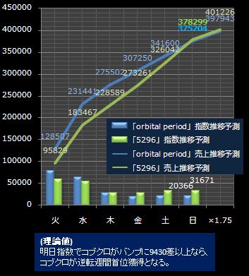 BUMPコブクロ