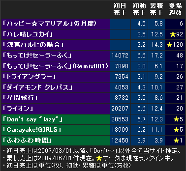 アニソン