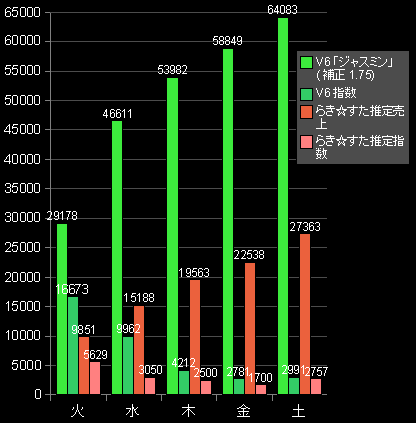 補正前改訂版