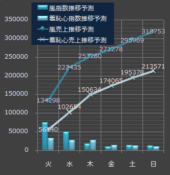 嵐&羞恥心