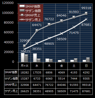 SMAP
