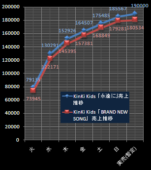 キンキ結果