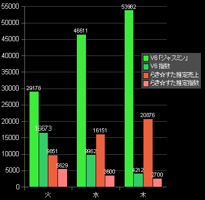 売上比較らきすたV6