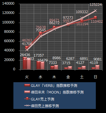 GLAY倖田