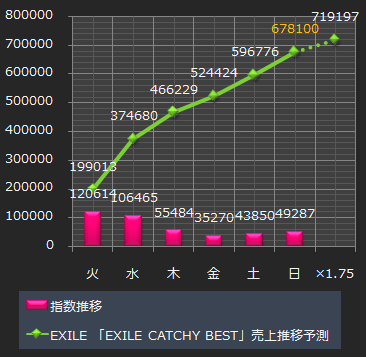 EXILE