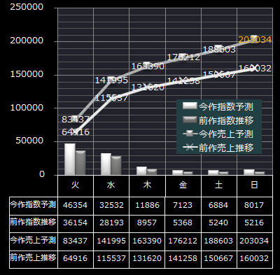 平成