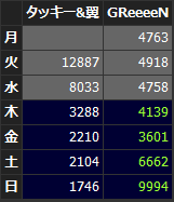 タキツバGReeeeN