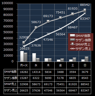 SMAP
