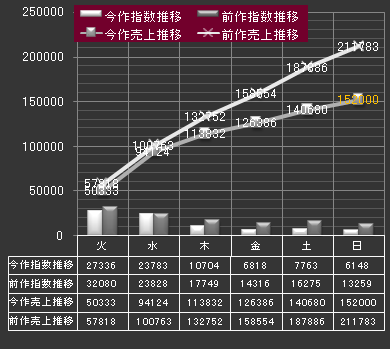 羞恥心
