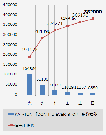 KAT-TUN2