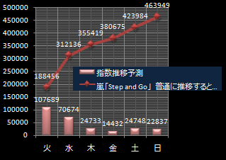 嵐