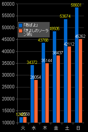 売上推移氷川
