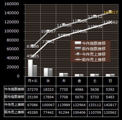 EXILE