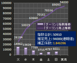 桑田