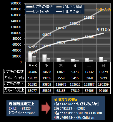 いきものガルネク