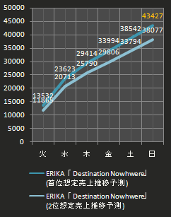 ERIKA売上