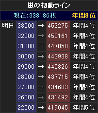 嵐