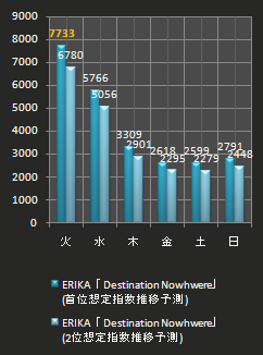 ERIKA指数