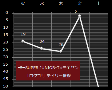 SJT2