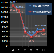 YUI予想指数