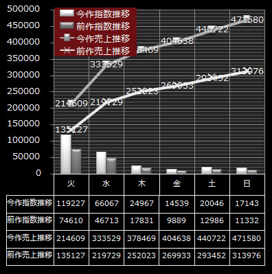 嵐