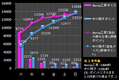 中川Berryz