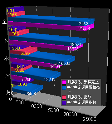 きらり