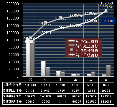 東方神起