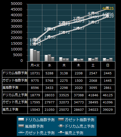 ドリカムvsガゼット