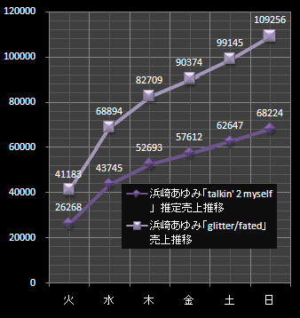 浜崎売上