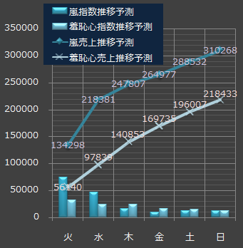嵐&羞恥心