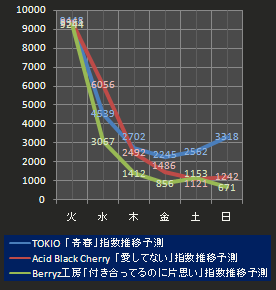 TAB指数