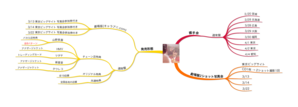 AKB48 201002