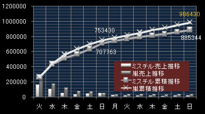 嵐2