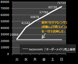 RADWIMPS