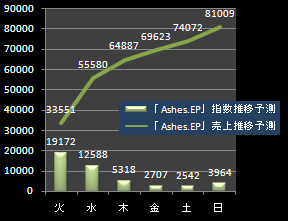 GLAY売上