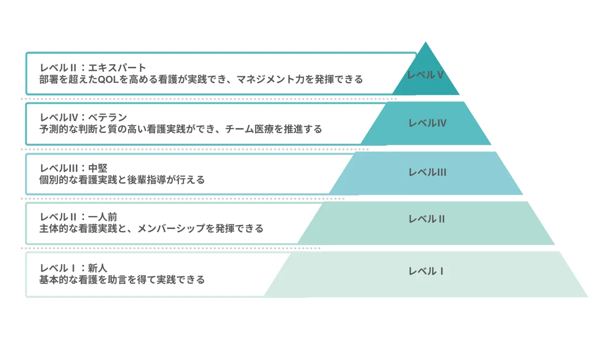 看護師クリニカルパス