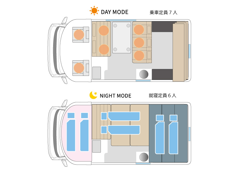 乗車定員7名、就寝定員6名