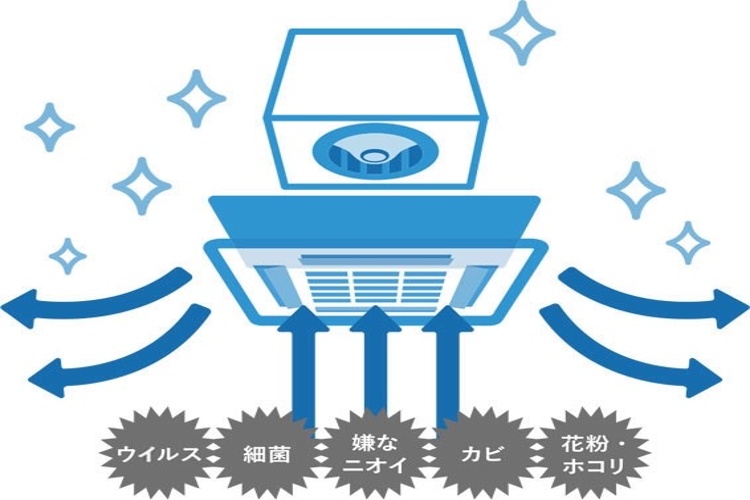ラーフエイドのエアコンフィルター完備