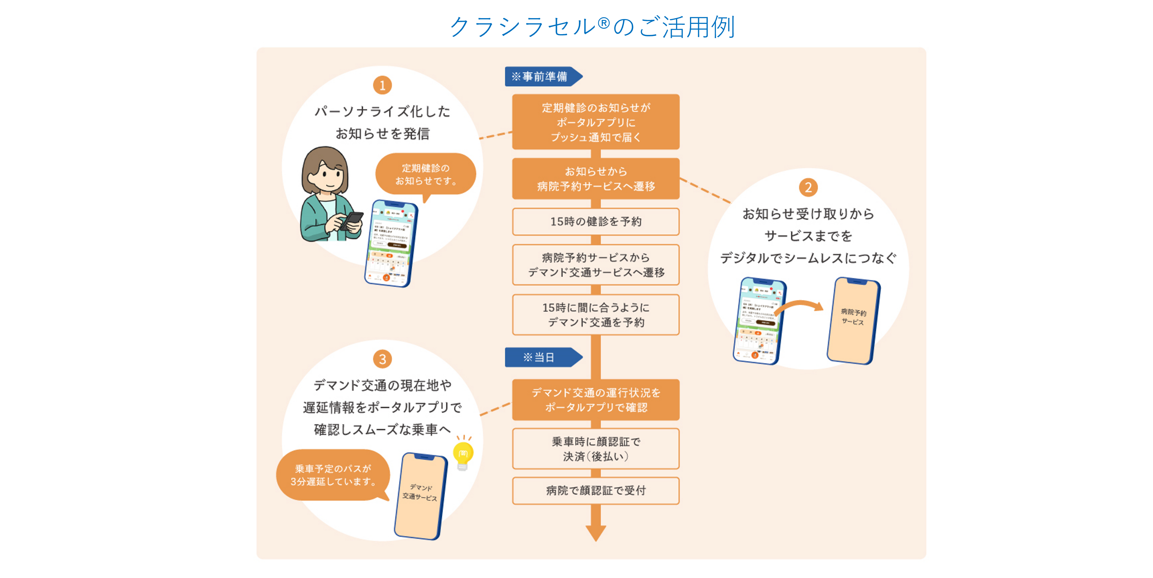 スライド画像