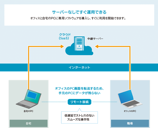 スライド画像
