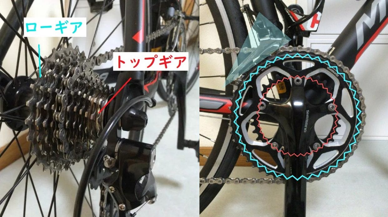 ロードバイク ギア