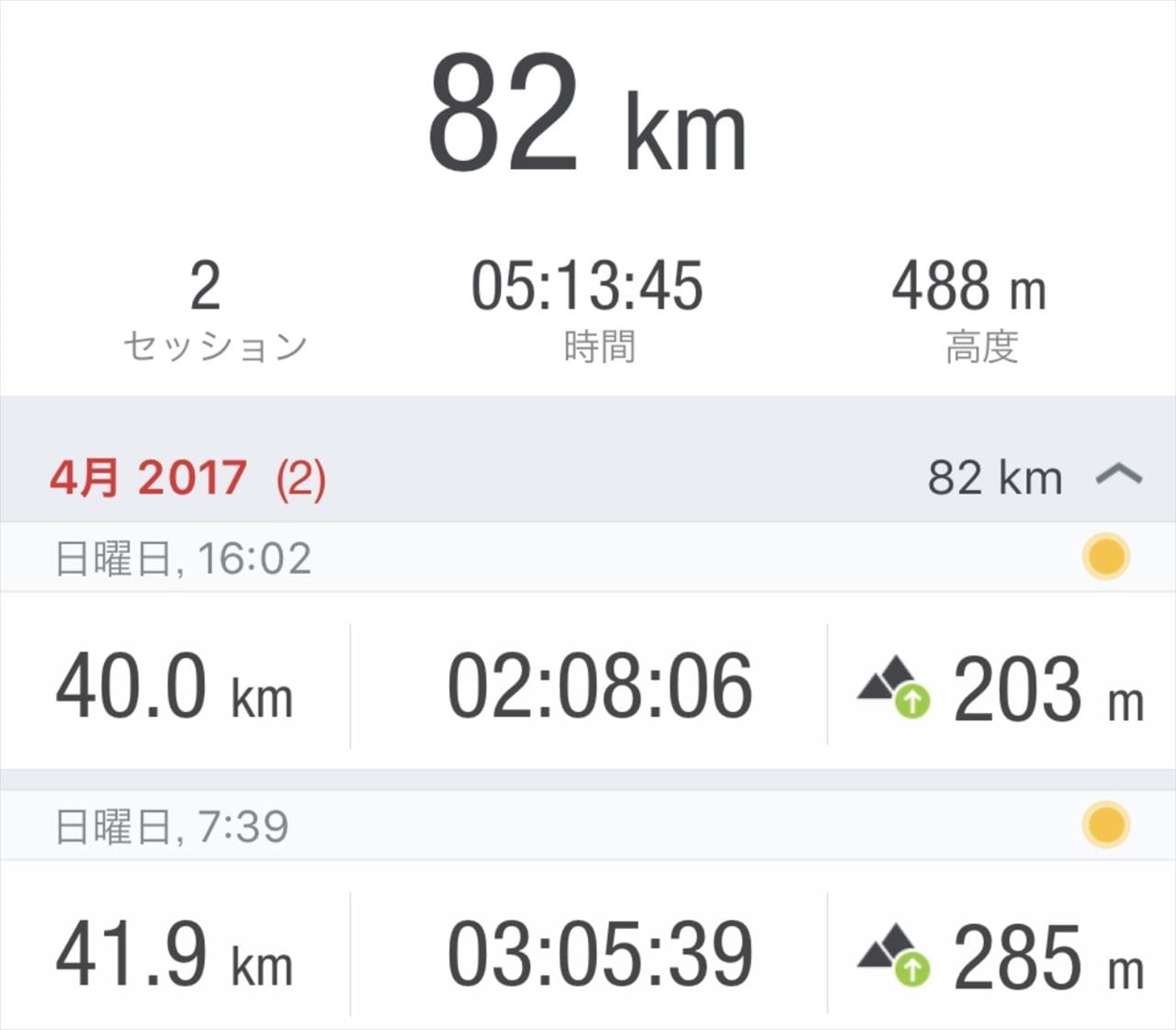 runtastic road bikeで計測したデータ