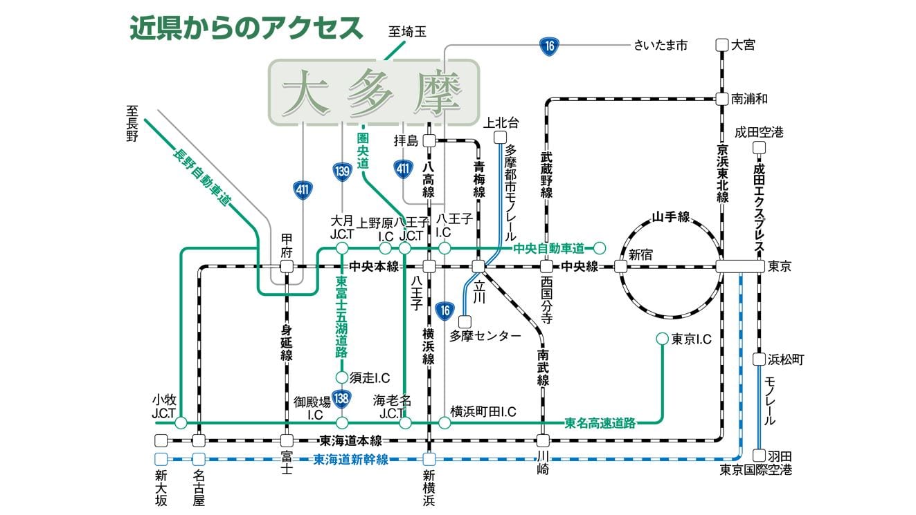奥多摩へのアクセス