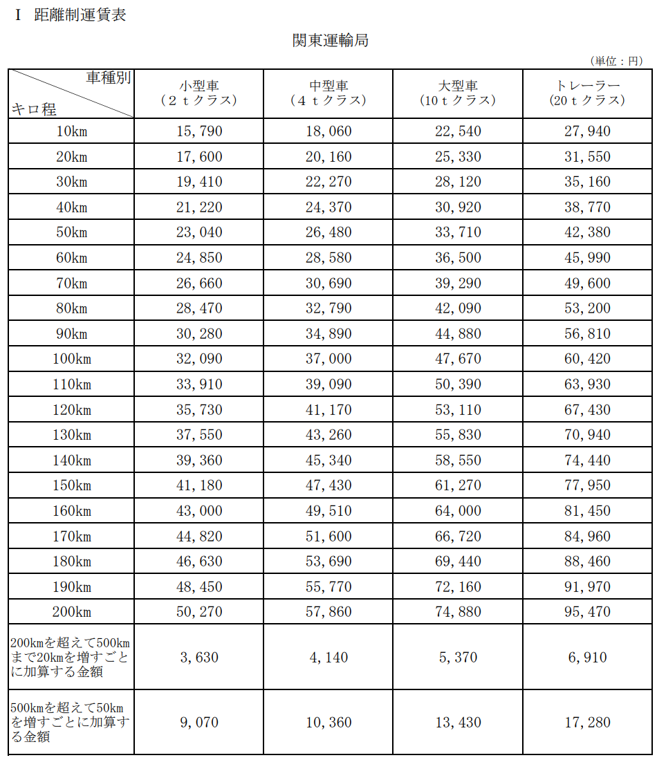 ああああああああ|中古トラックの販売・買取・査定のアイナビ