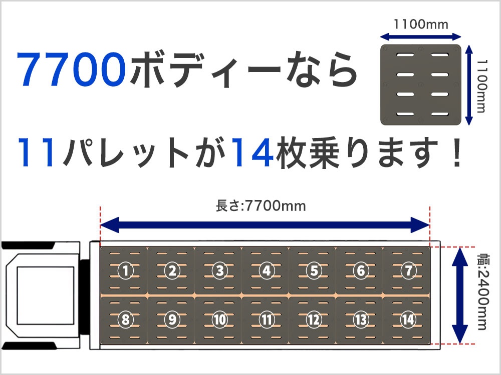 いすゞ ウイング車|中古トラックの販売・買取・査定のアイナビ